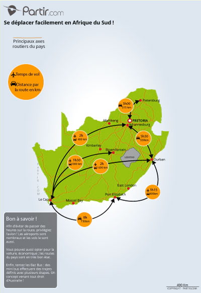 Carte des distances