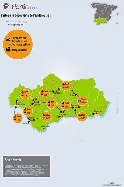 Carte des distances