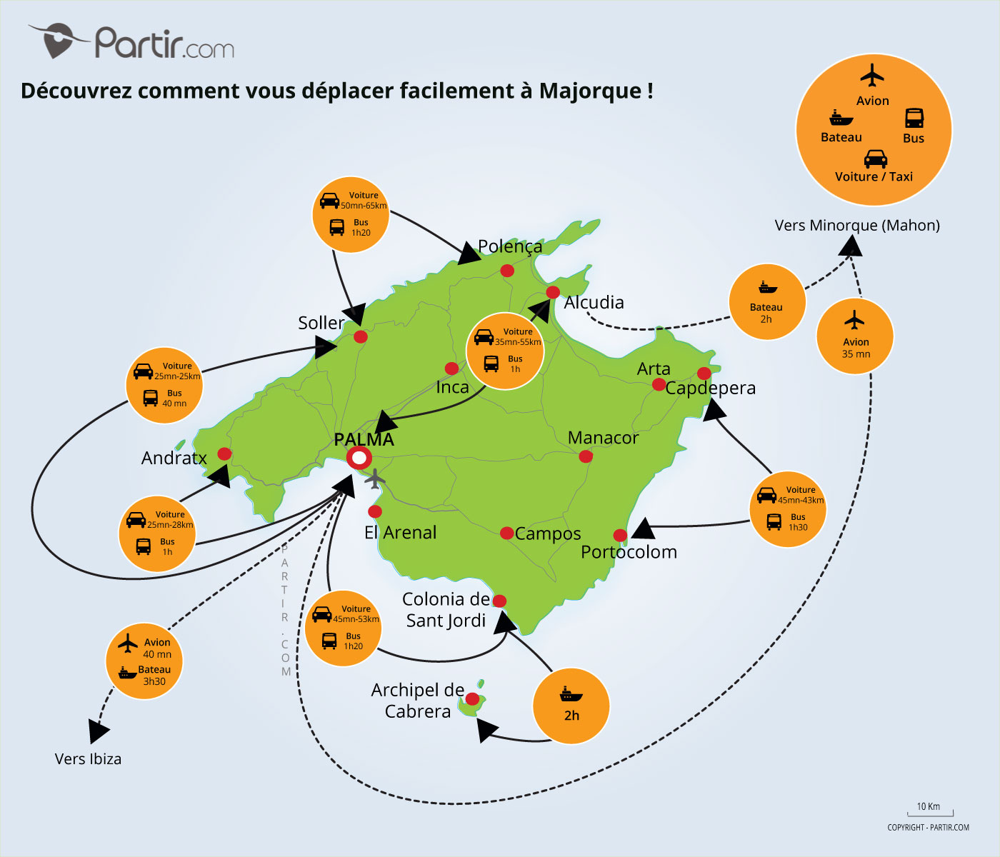 Carte des trajets Majorque