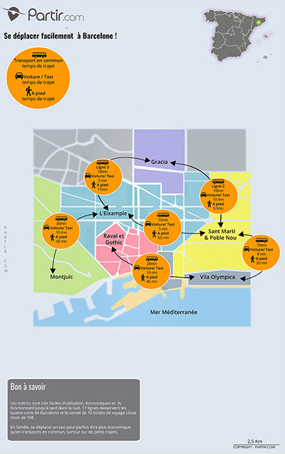 Carte des distances