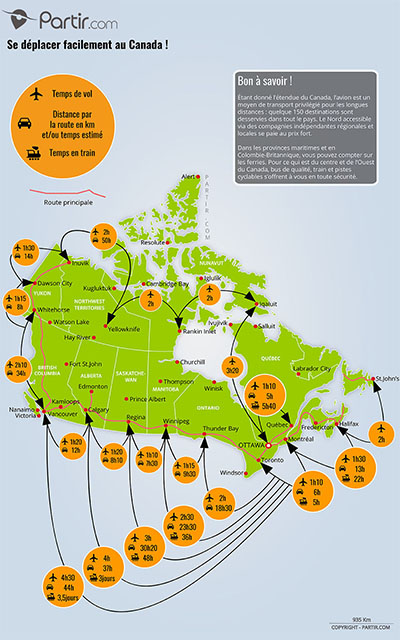 Carte des distances