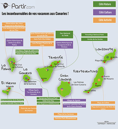 Carte touristique CANARIES