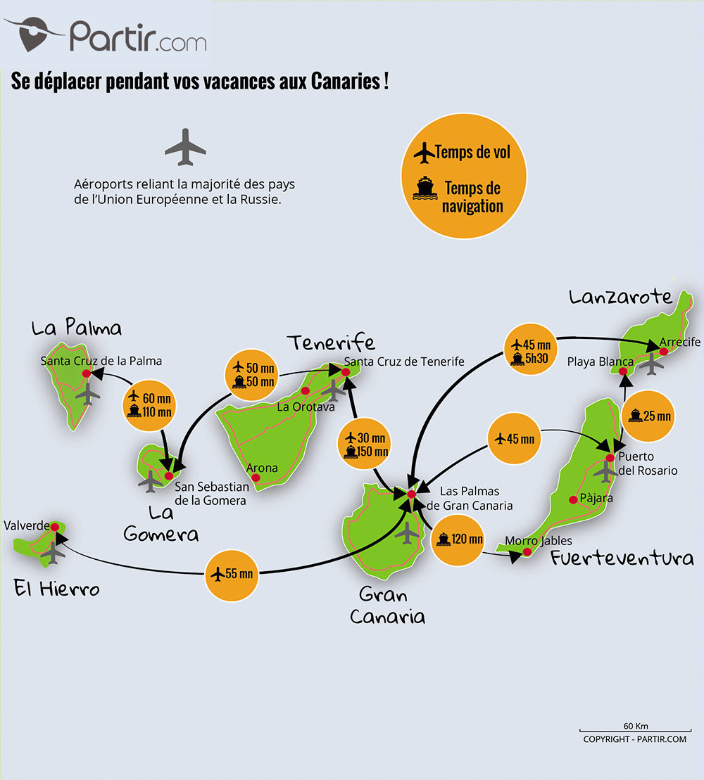 canaries voyager entre les iles