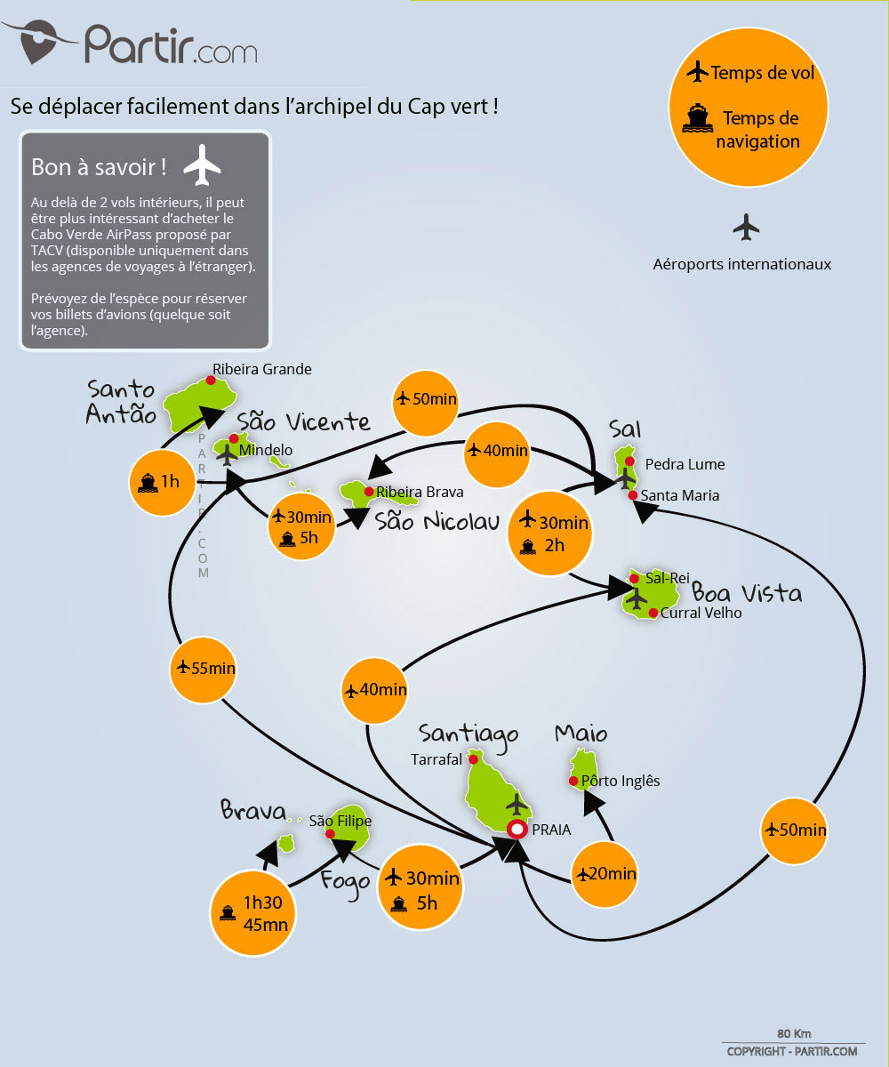 voyager au cap vert passeport