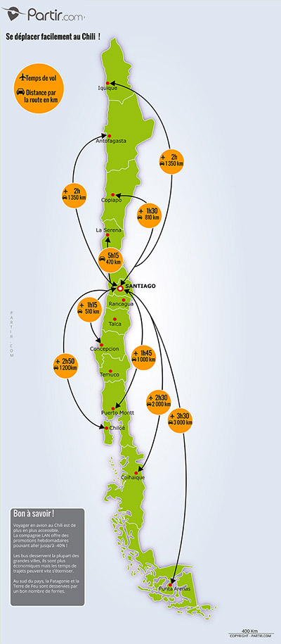 Carte des distances