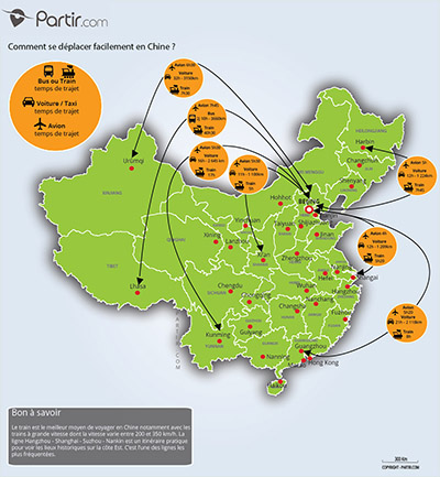 Carte des distances