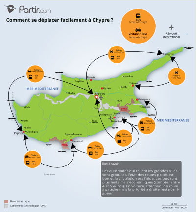 Carte des distances