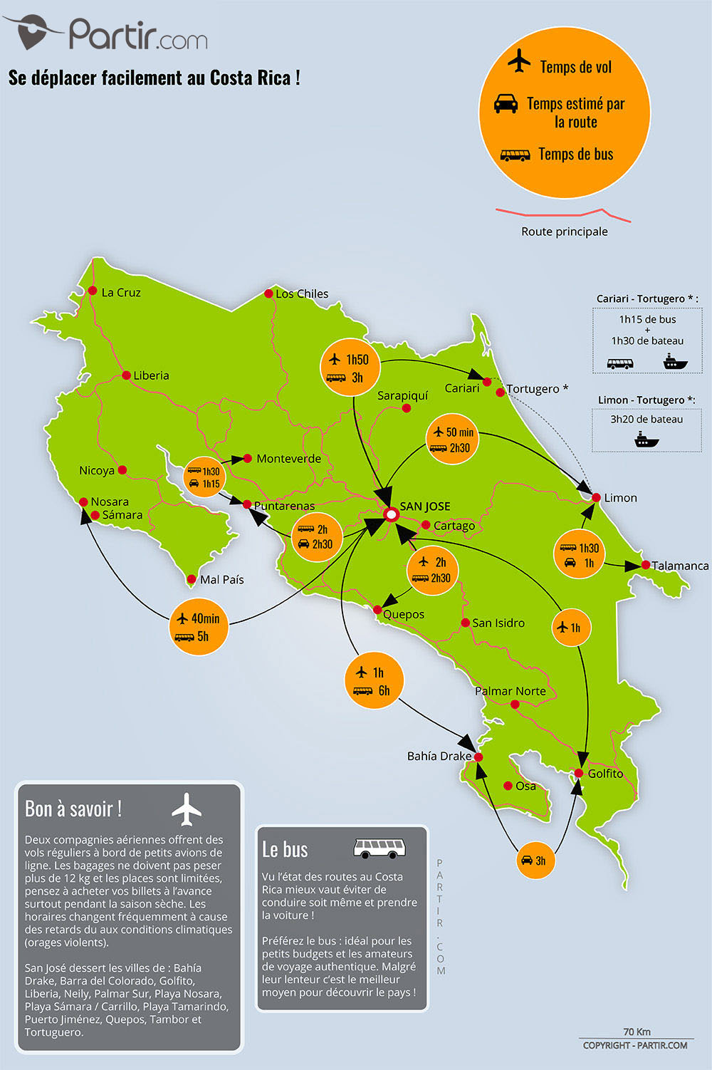 costa rica trip plan