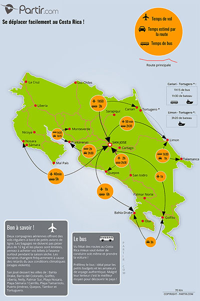Carte des distances