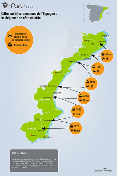Carte des distances