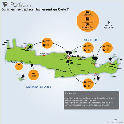 Carte des distances