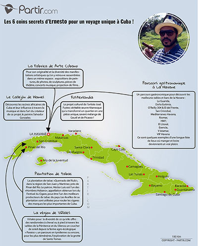 Carte des coins secrets de CUBA