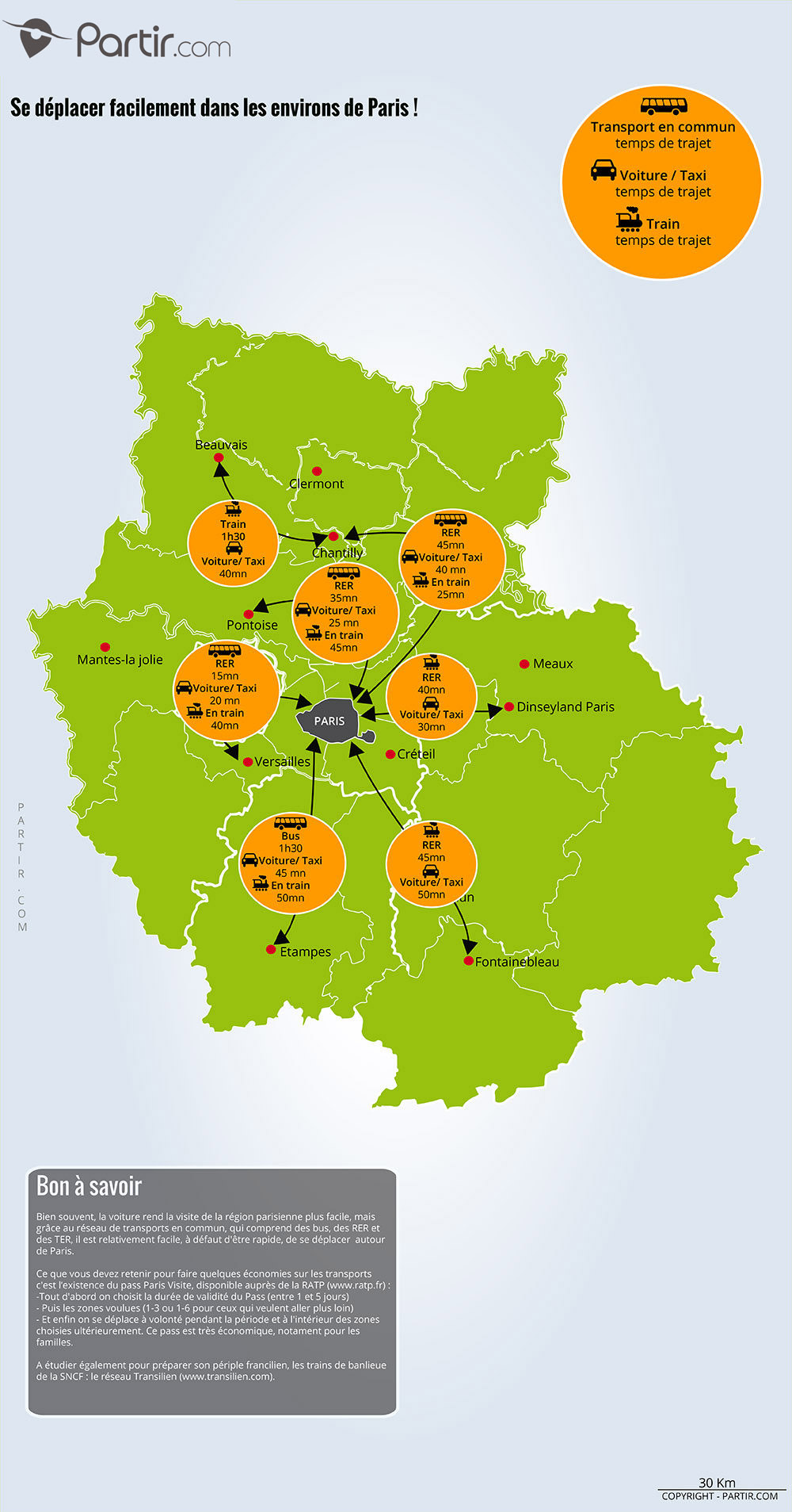 Carte des trajets Paris et ses environs