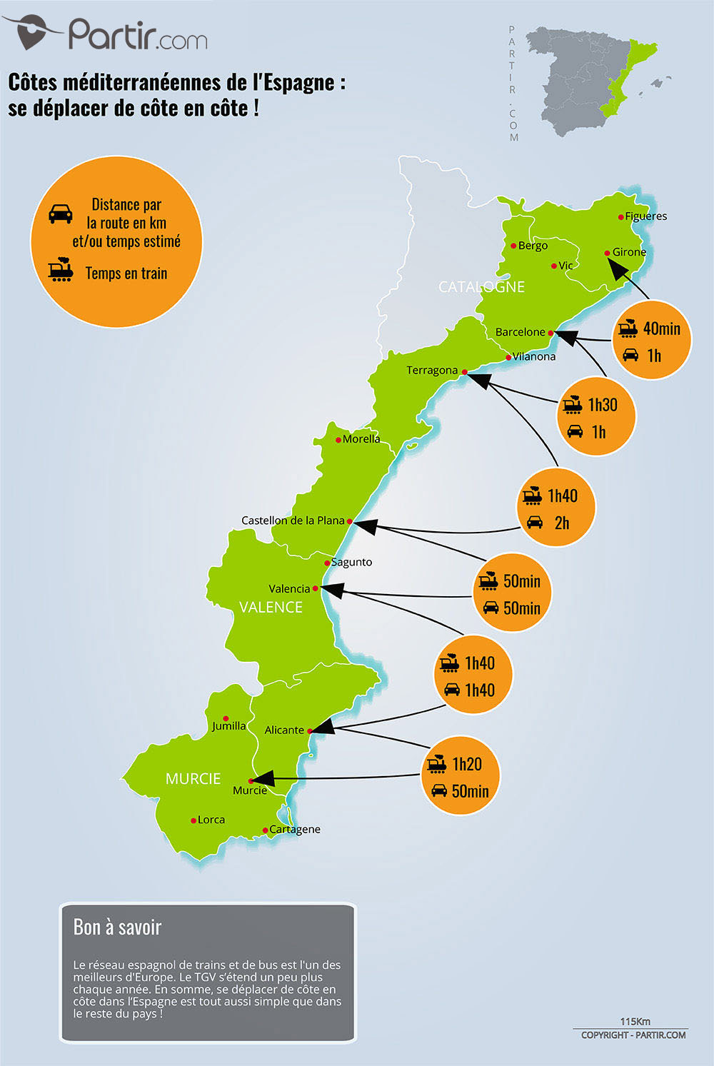 Carte des trajets Catalogne et les costas