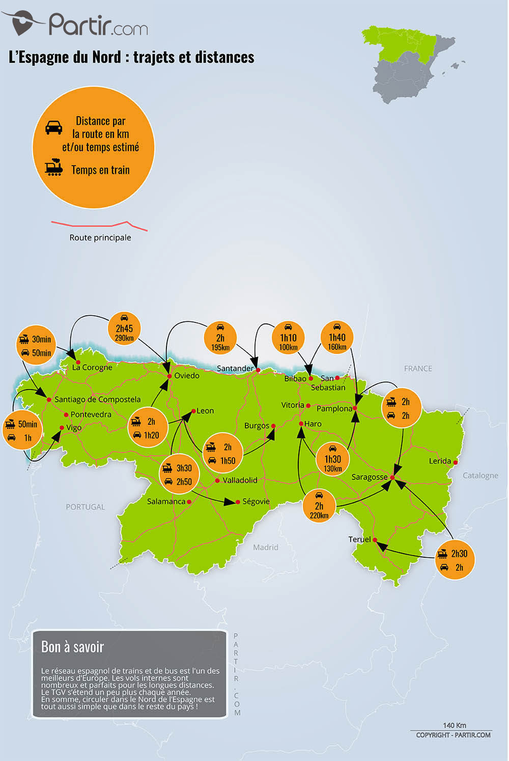 Carte des trajets Espagne Nord