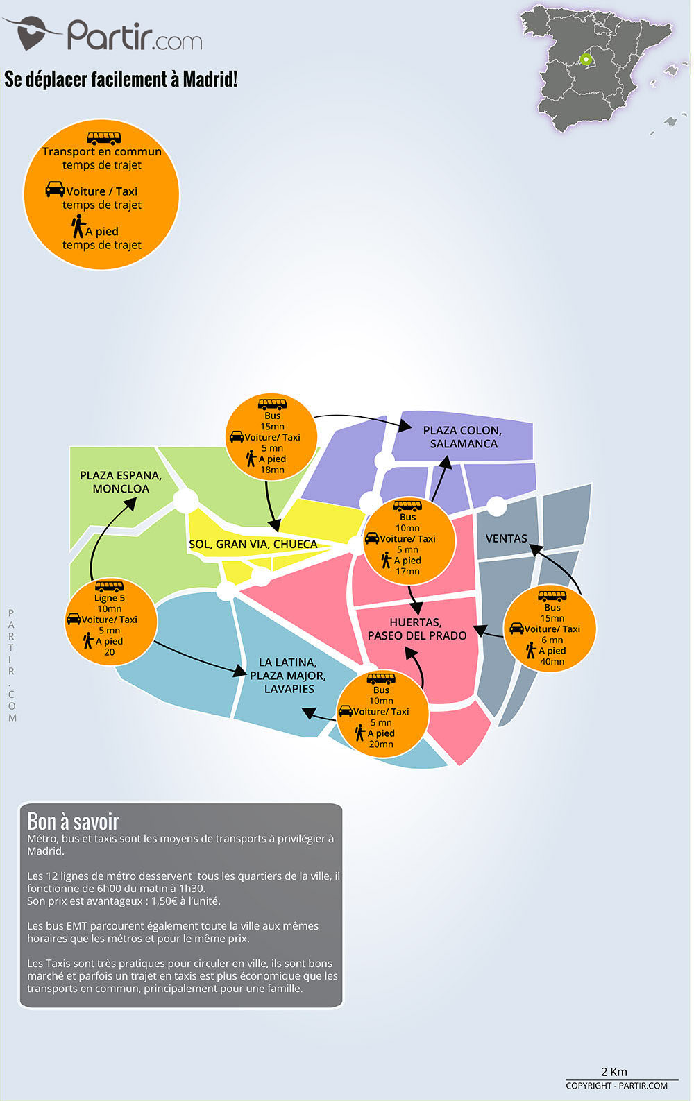 Carte des trajets Madrid