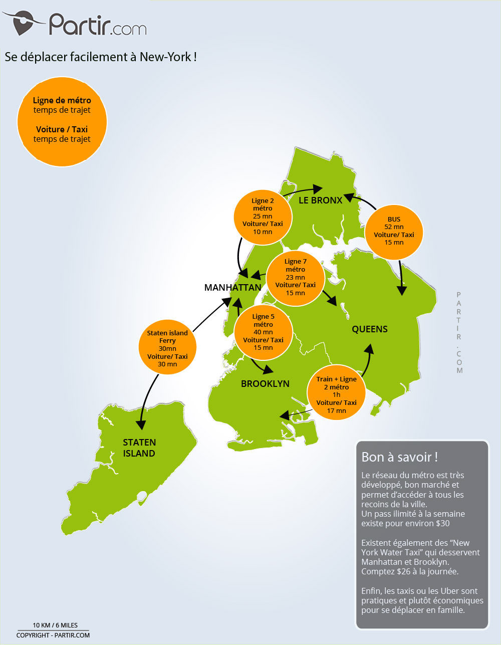 Carte des trajets New York