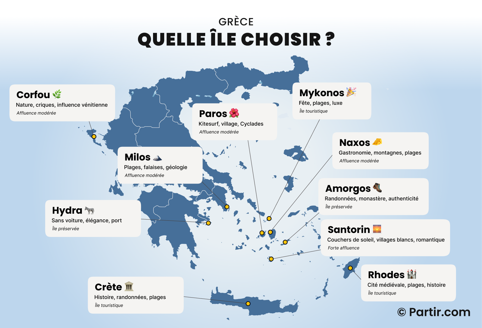 Quelle île choisir en Grèce ?