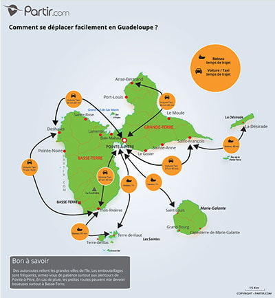 Carte des distances