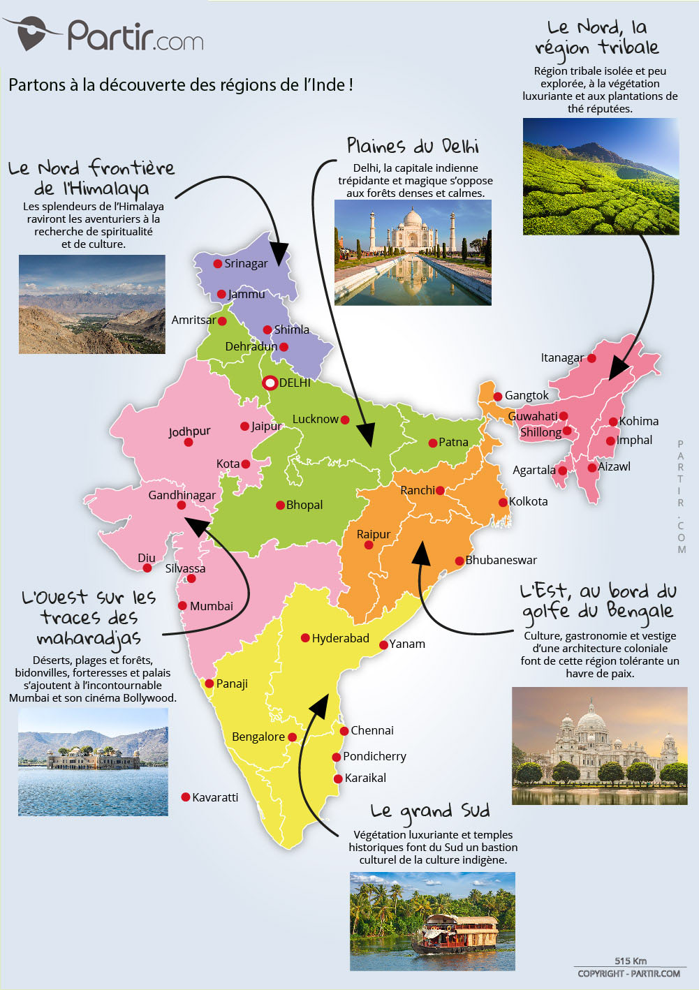 inde tourisme