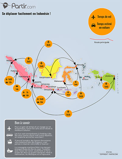 Carte des distances