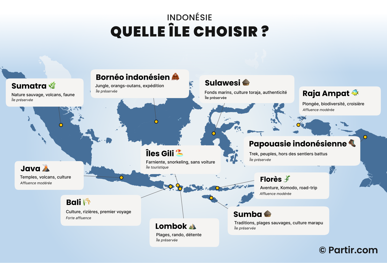 Quelle île choisir ?