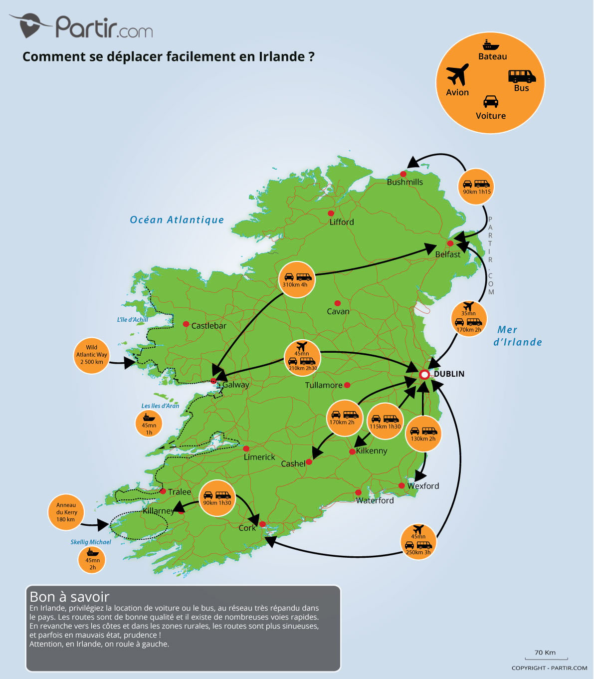 bon plan voyage irlande