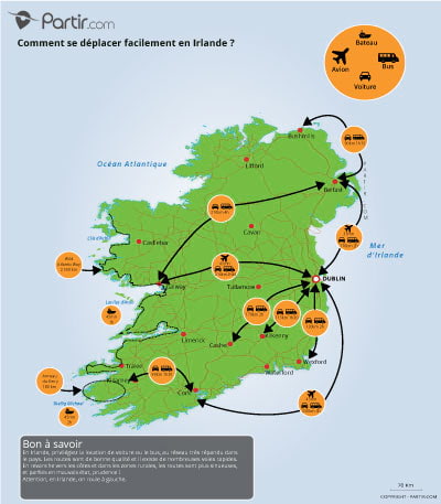 Carte des distances