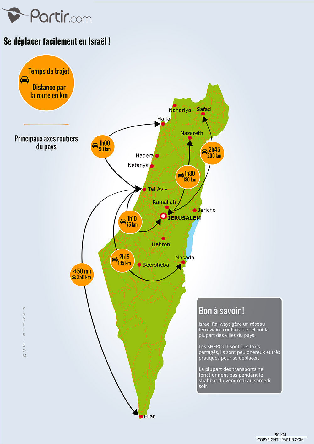 sites touristiques en irsael