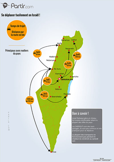 Carte des distances