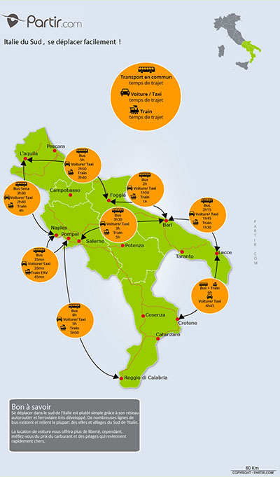 Carte des distances