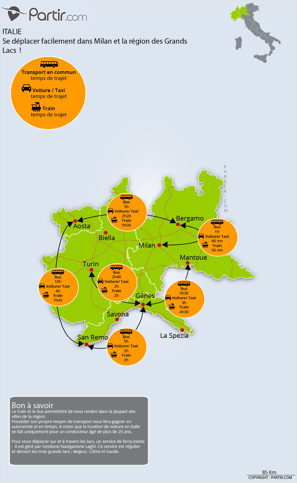 Carte des trajets Italie du nord