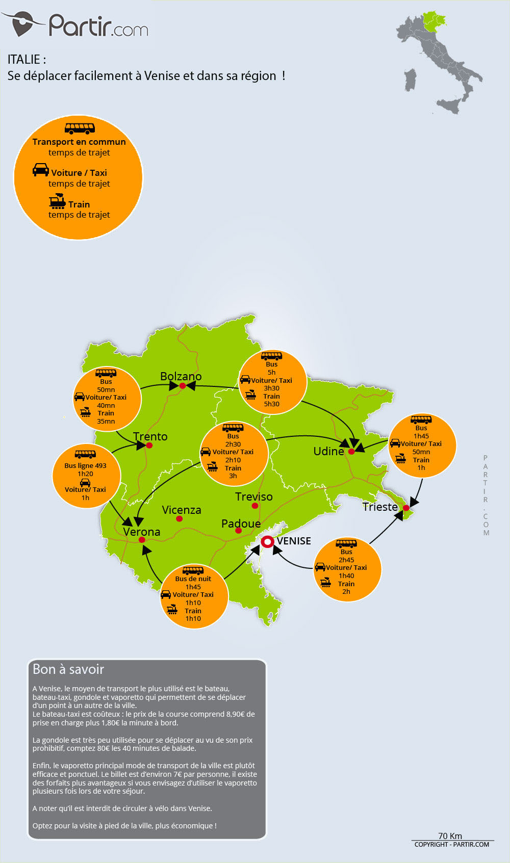 Carte des trajets Venise
