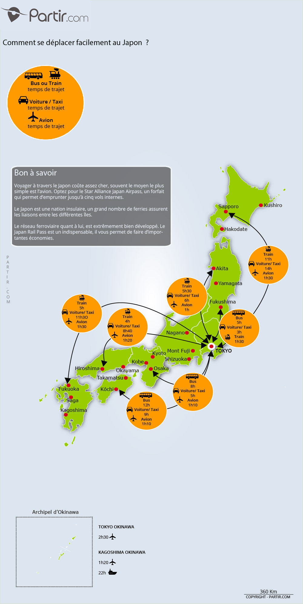 Cartes touristiques et plans Japon : régions, points d'intérêts et distances