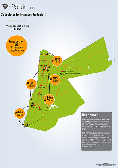 Carte des distances