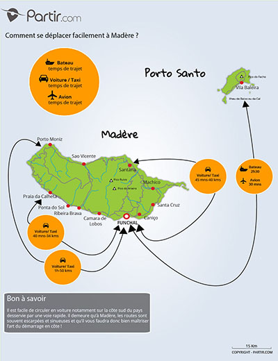 Carte des distances