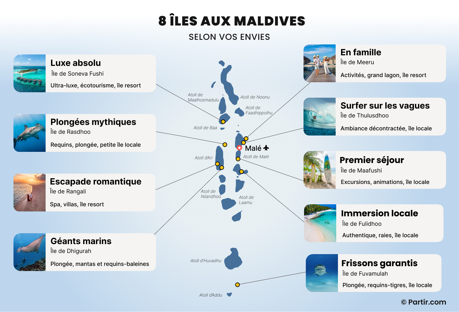 Position sur la carte du monde Maldives