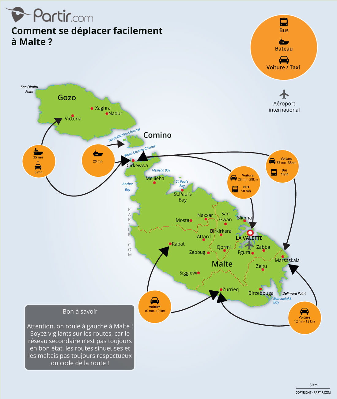 carte touristique de malte