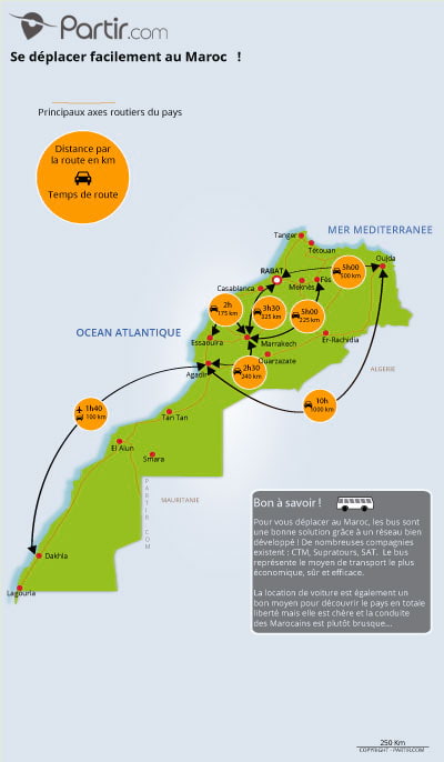 Carte des distances
