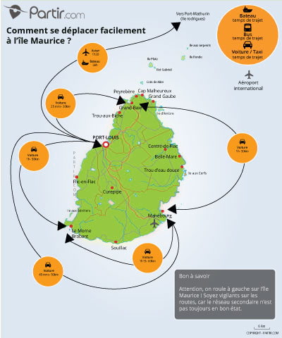 Carte des distances