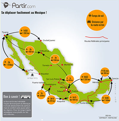 Carte des distances