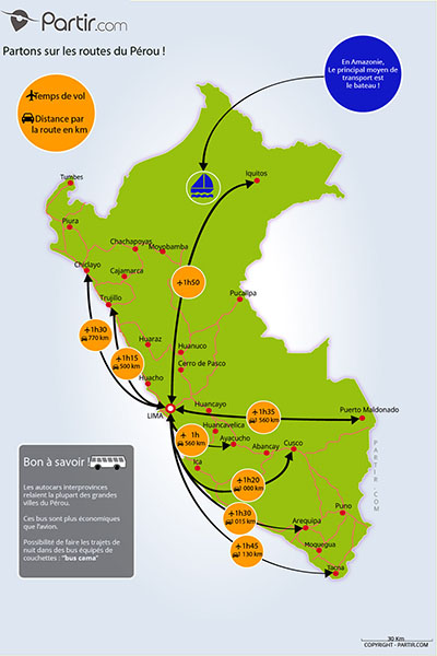 Carte des distances