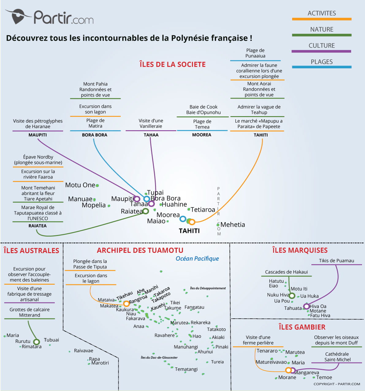 carte polynésienne