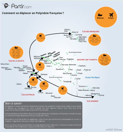 Carte des distances