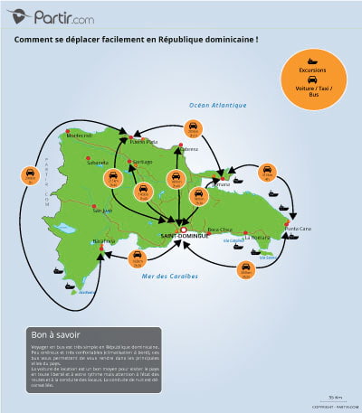 Carte des distances
