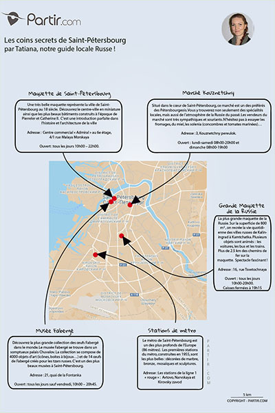 Carte des coins secrets de RUSSIE