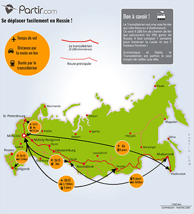 Carte des distances