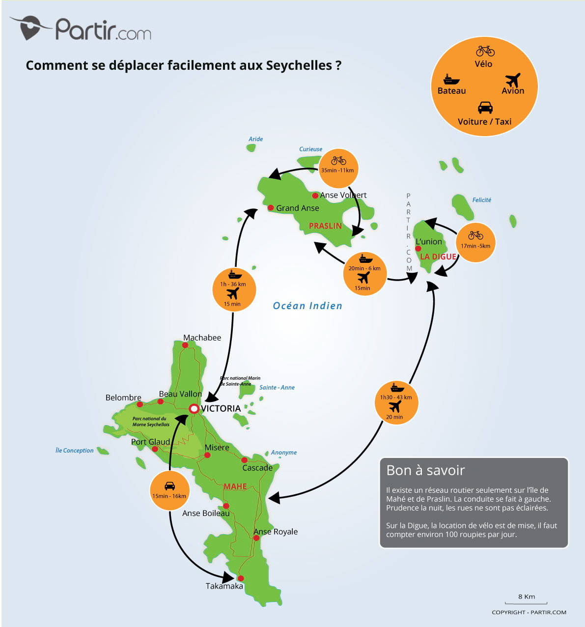 autorisation voyage seychelles