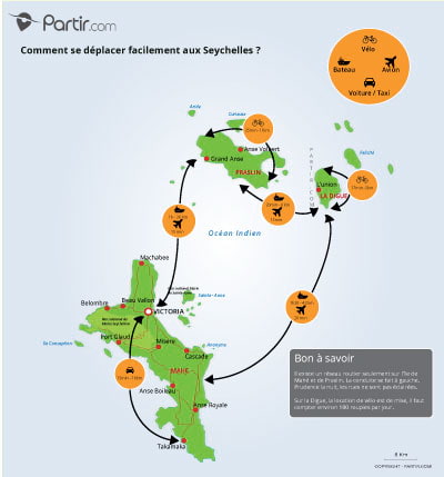 Carte des trajets