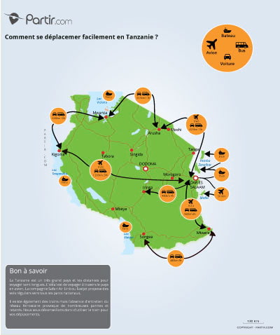 Carte des distances